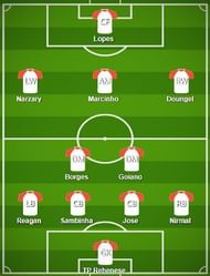 NorthEast United FC Probable Starting XI